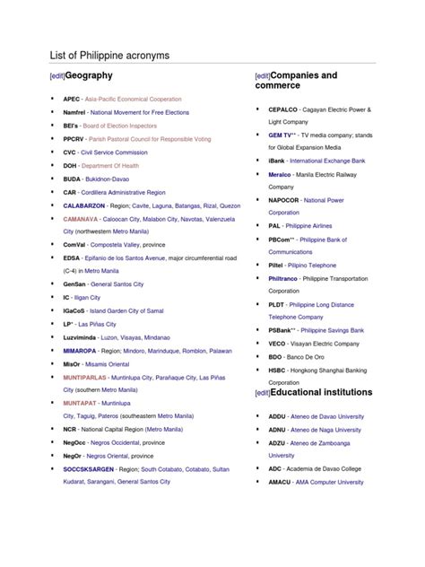 abbreviation of manila|List of acronyms in the Philippines .